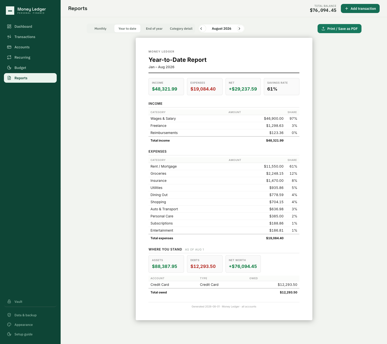 A year-to-date report rendered as a centered document: income, expenses, net and savings rate for the period, followed by a Where you stand balance sheet listing assets, debts and net worth, stamped as of August 1.